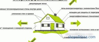 proiecte, construcția de case eficiente din punct de vedere energetic, casa pasivă, tehnologie