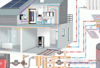 Proiect de încălzire a unei case private, proiectarea unui sistem de încălzire pentru o casă, exemple de calcul, foto