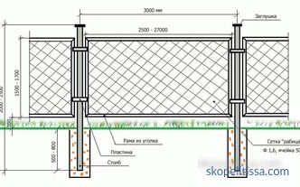 Care ar trebui să fie înălțimea gardului dintre zonele adiacente: standarde, calcule, probleme controversate