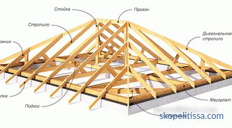 Acoperiș de acoperiș - sistem de bare de acoperiș de șold, calcul, etape de instalare + fotografie și video