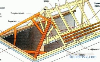 Acoperiș de acoperiș - sistem de bare de acoperiș de șold, calcul, etape de instalare + fotografie și video