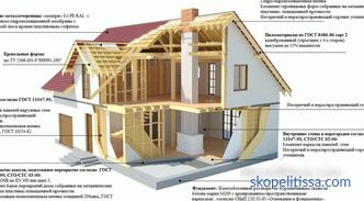 Proiecte de case de case, avantajele și dezavantajele tehnologiei, tipurile de cadre, etapele de instalare