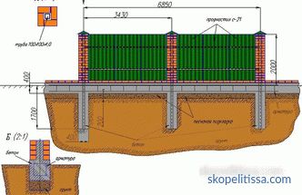 Garduri de stâlpi ondulați cu cărămidă, etapele de construcție și instalare