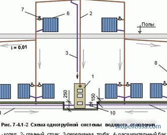 Construcția de sisteme de încălzire pentru case individuale cu două etaje