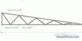Hanging Canopy: clasificare și tehnologie de construcție