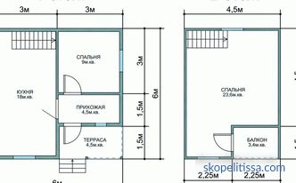 proiecte și planuri de case de o etaje și de două etaje, fotografie