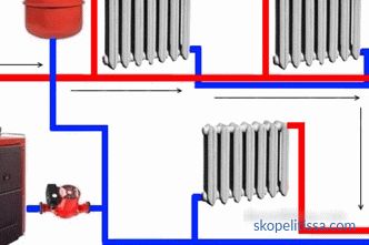 Diagrame de conectare ale radiatoarelor de încălzire într-o casă privată, instalarea bateriilor, opțiunile de conectare, fotografii