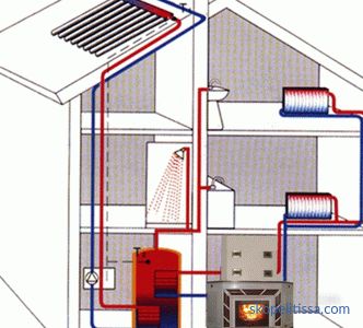 Diagrame de conectare ale radiatoarelor de încălzire într-o casă privată, instalarea bateriilor, opțiunile de conectare, fotografii
