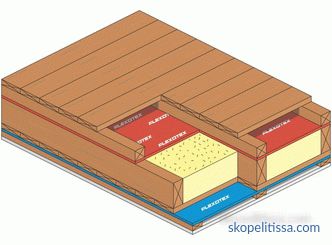 Casă cu acoperiș plat: materiale și tehnologie de construcție