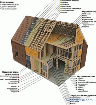 calculator on-line, calcula materiale pentru construcții