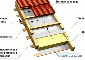 Acoperiș combinat, tipuri de structuri, inversiune și acoperiș cu două straturi, ieșire la acoperiș