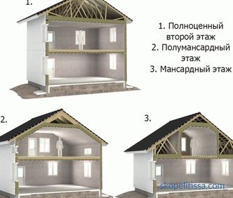 Proiecte de case pe doua etaje 7 pe 9, layout 7x9, preturi pentru constructii in Moscova, fotografii