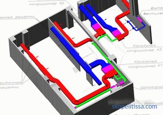 Sistemul de ventilație a casei - caracteristici și scheme