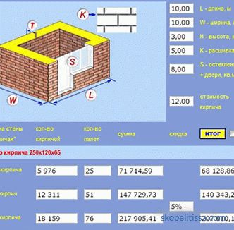 Cât costă să construiești o casă de cărămidă de la zero: calcula costul construcției unei case
