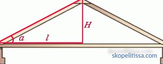 Cum se calculează unghiul acoperișului cu exemple