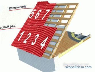 tehnologia de asamblare și nuanțele procesului de instalare a materialului de acoperiș
