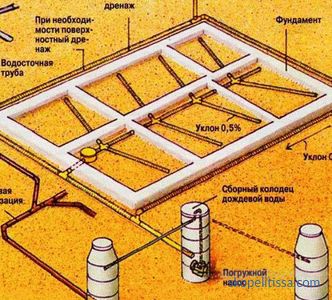 moduri și materiale cum să deviați apa de ploaie de pe acoperiș