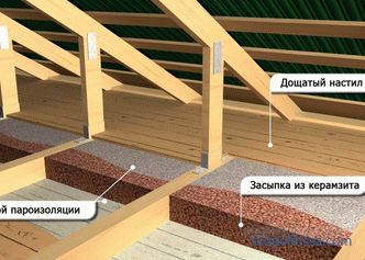 Bariera de vapori pentru acoperiș: care parte și modul de a stabili în mod corespunzător