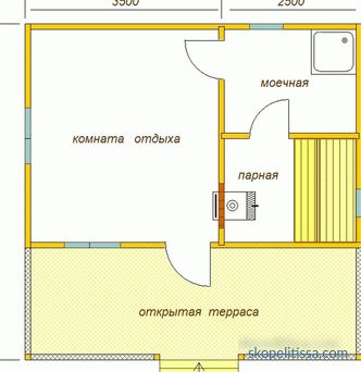 proiecte, planificare, prețuri de construcție în Moscova, foto