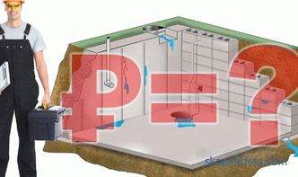 Substrat hidroizolant din interior - protecția pivniței de apa subterană