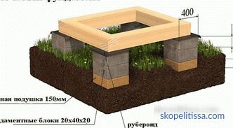 Fundatia beton de fundatie 200x200x400, caracteristici ale blocului FBS pentru fundamentarea, aplicarea, preturile la Moscova