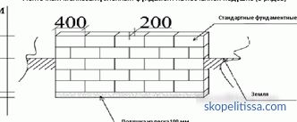 Fundatia beton de fundatie 200x200x400, caracteristici ale blocului FBS pentru fundamentarea, aplicarea, preturile la Moscova