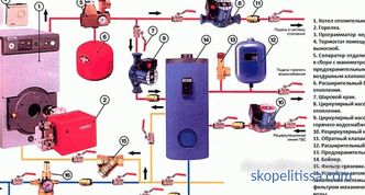 Cum se calculează puterea unui cazan pe gaz pentru o casă privată, un calculator, recomandări și formule