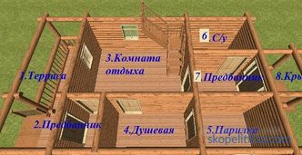 proiectele de bai din lemn dintr-o casa de busteni, fotografii, preturi pentru constructii in Moscova